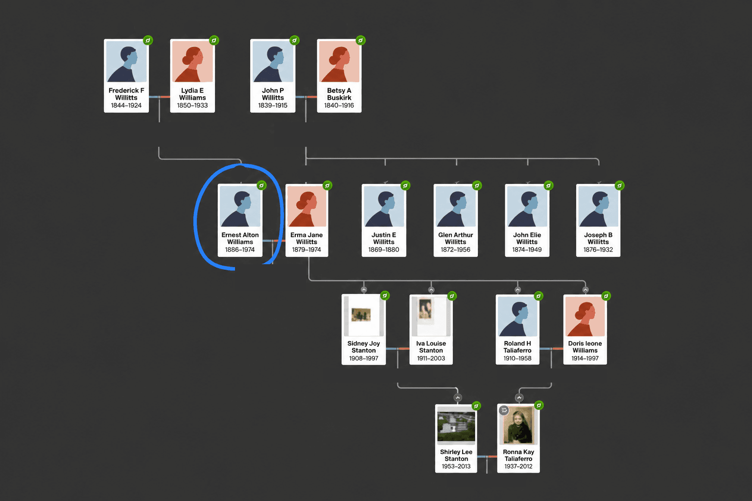 Family Genealogy Chart
